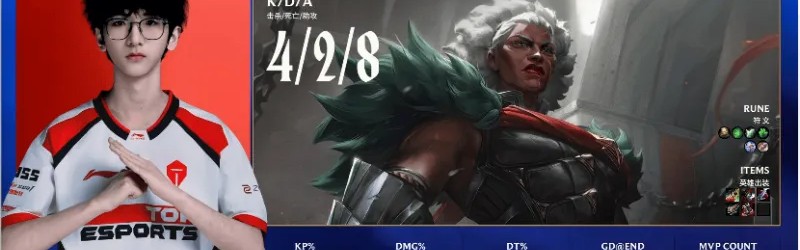 云开体育官网-ZUIAN狼母打出4/2/8战绩，拿到TES对阵NIP首局比赛MVP